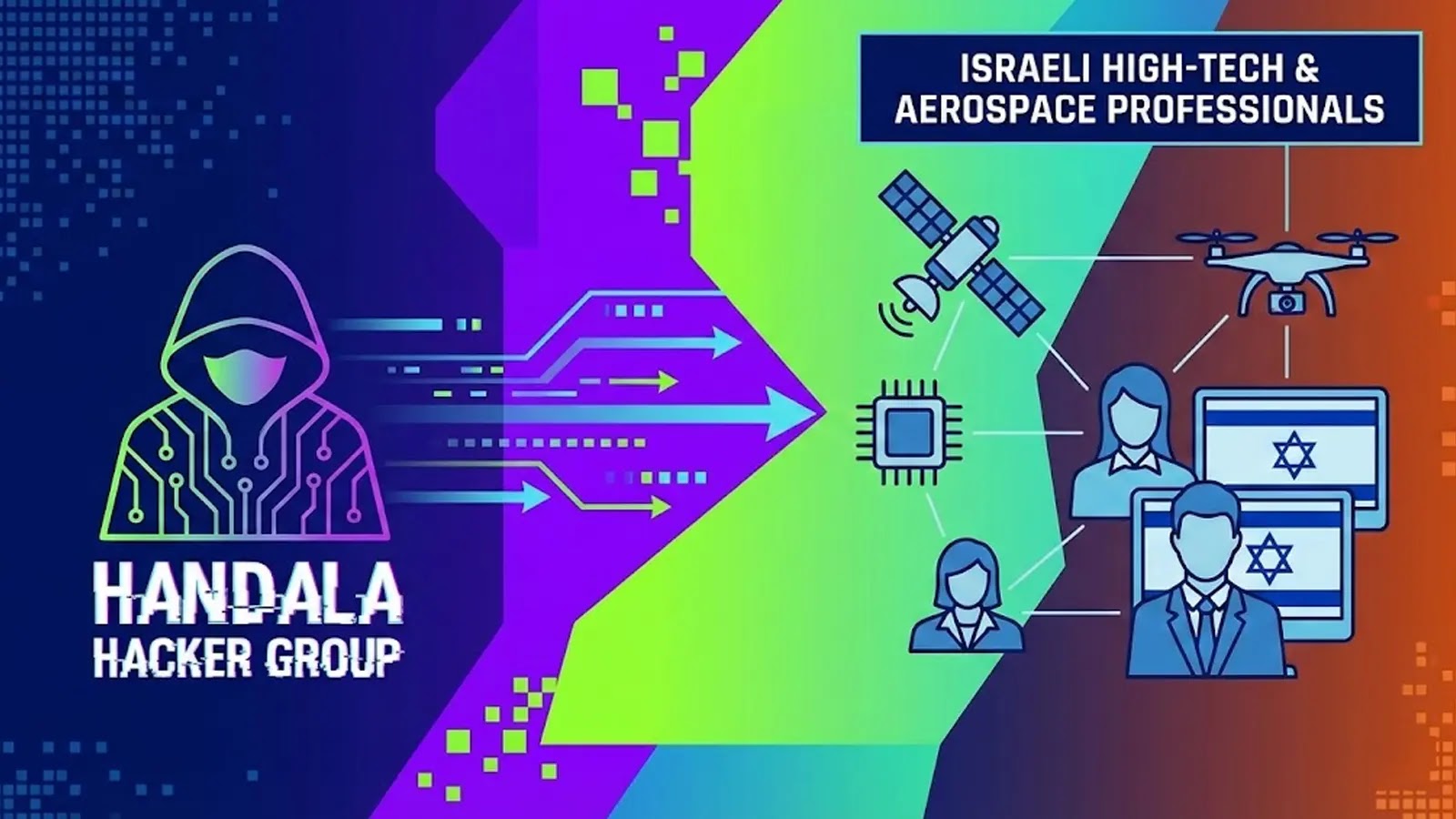 Handala Hacker Group Attacking Israeli High-Tech and Aerospace Professionals