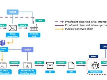 Iranian Hackers Exploit RMM Tools to Target Academics and Foreign-Policy Experts Iranian Hackers Exploit RMM Tools to Target Academics and Foreign-Policy Experts