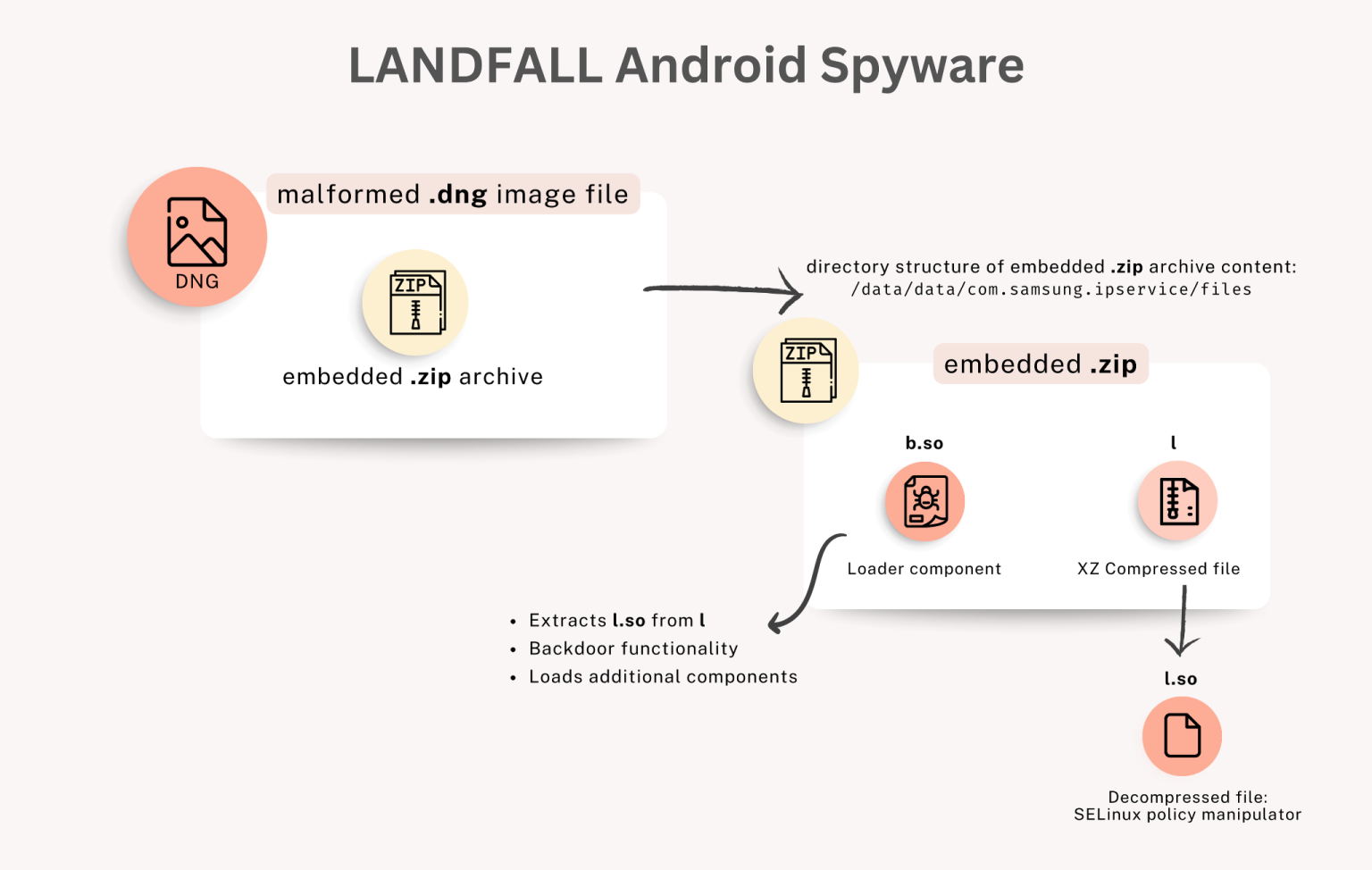 LANDFALL spyware exploited Samsung zero-day CVE-2025-21042 in Middle East attacks