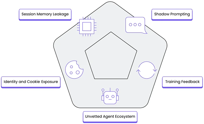 The browser is eating your security stack
