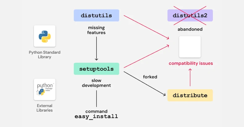 Legacy Python Bootstrap Scripts Create Domain-Takeover Risk in Multiple PyPI Packages