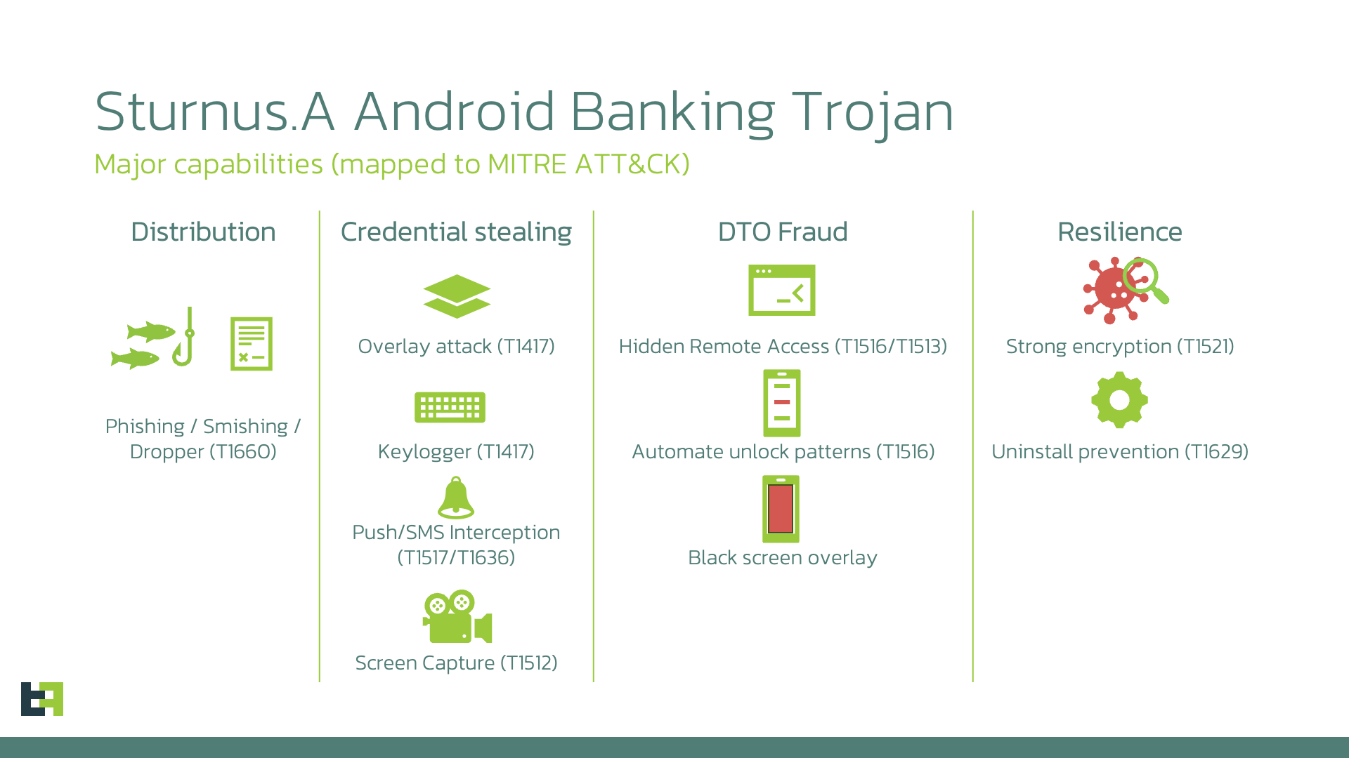 New Android banking trojan targets WhatsApp, Telegram, and Signal