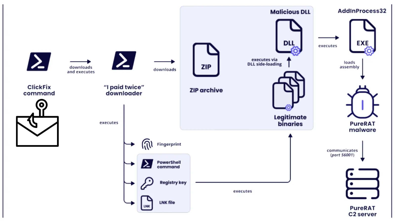 New Phishing Campaign Targets Travelers via Compromised Hotel Booking.com Accounts