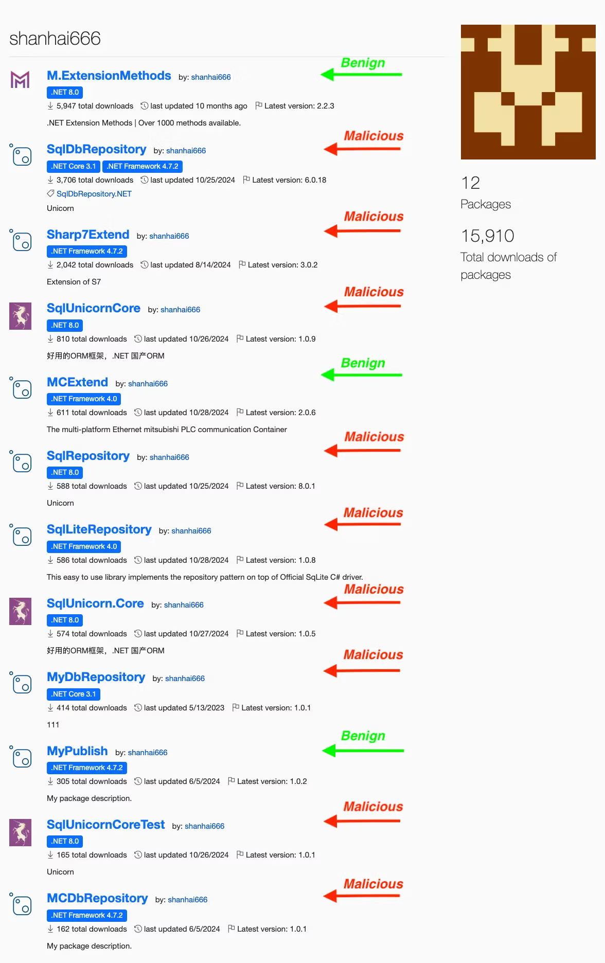 Nine NuGet packages disrupt DBs and industrial systems with time-delayed payloads