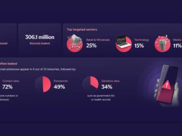 Proton Warns of 300 Million Stolen Login Details Circulating on Dark Web Proton Warns of 300 Million Stolen Login Details Circulating on Dark Web