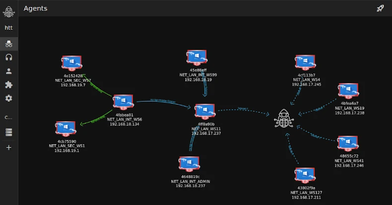 Researchers Detail Tuoni C2's Role in an Attempted 2025 Real-Estate Cyber Intrusion