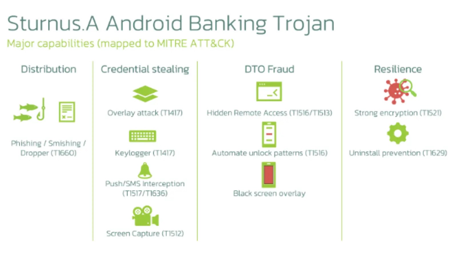 Sturnus Malware Hijacks Signal and WhatsApp, Taking Full Device Control