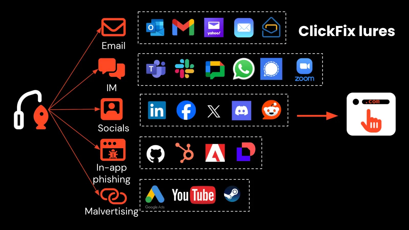 Weaponized Videos Trigger Self-Infection Tactics