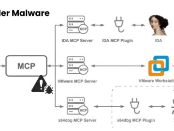 XLoader Malware Analyzed Using ChatGPT's AI, Breaks RC4 Encryption Layers in Hours