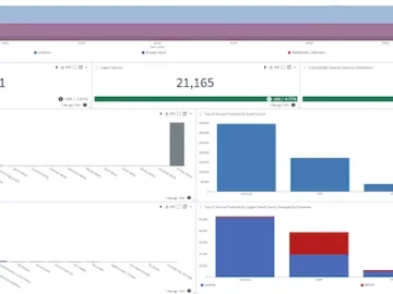 Bitdefender GravityZone Security Data Lake unifies telemetry from multiple tools Bitdefender GravityZone Security Data Lake unifies telemetry from multiple tools