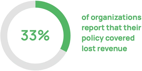 What insurers really look at in your identity controls
