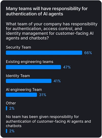 The identity mess your customers feel before you do