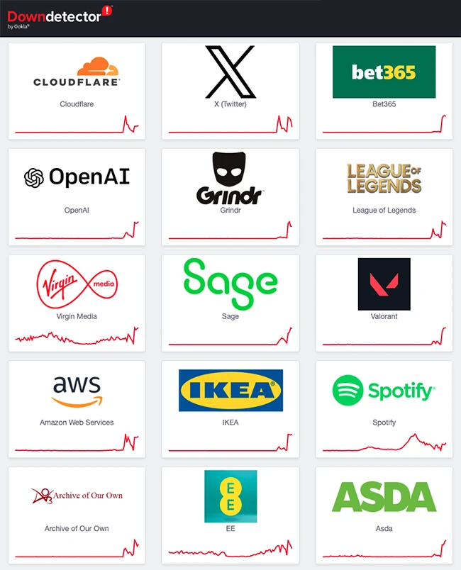 Internet slowly recovers after far-reaching Cloudflare outage
