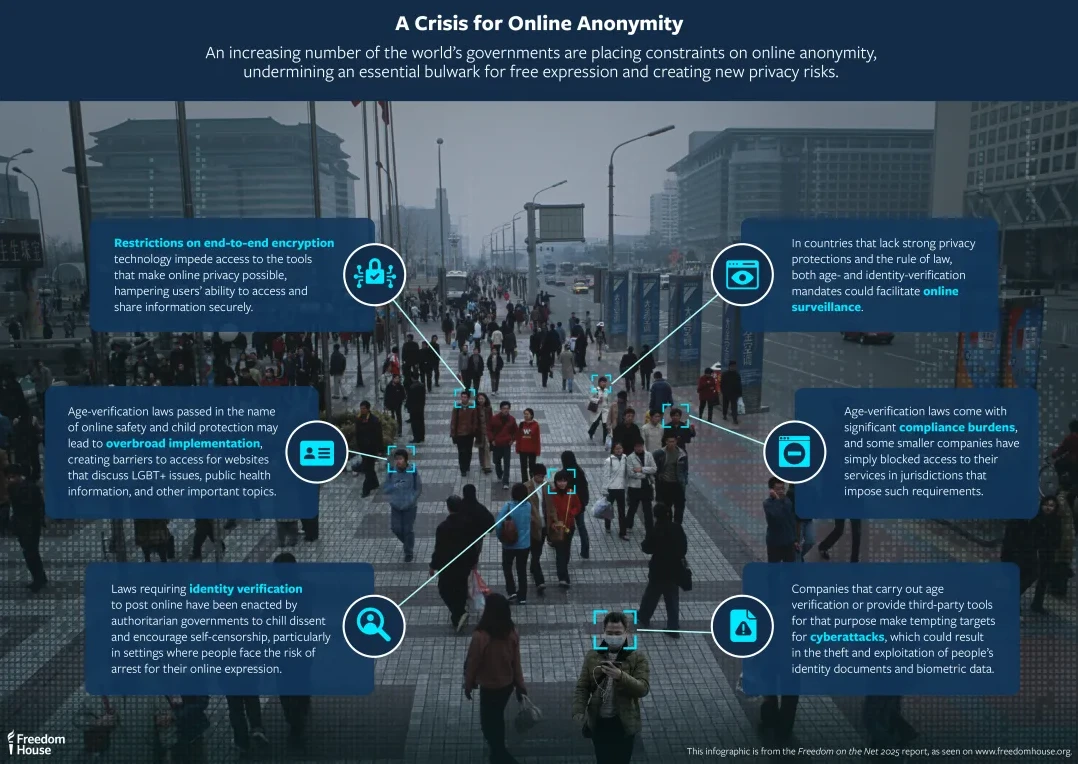 The internet isn't free: Shutdowns, surveillance and algorithmic risks