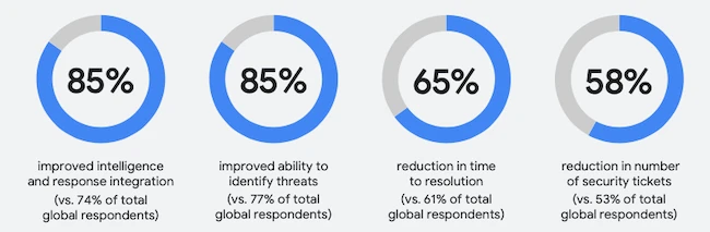 AI is forcing boards to rethink how they govern security