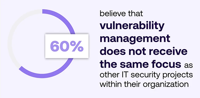 Fragmented tooling slows vulnerability management