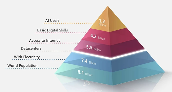 The next tech divide is written in AI diffusion