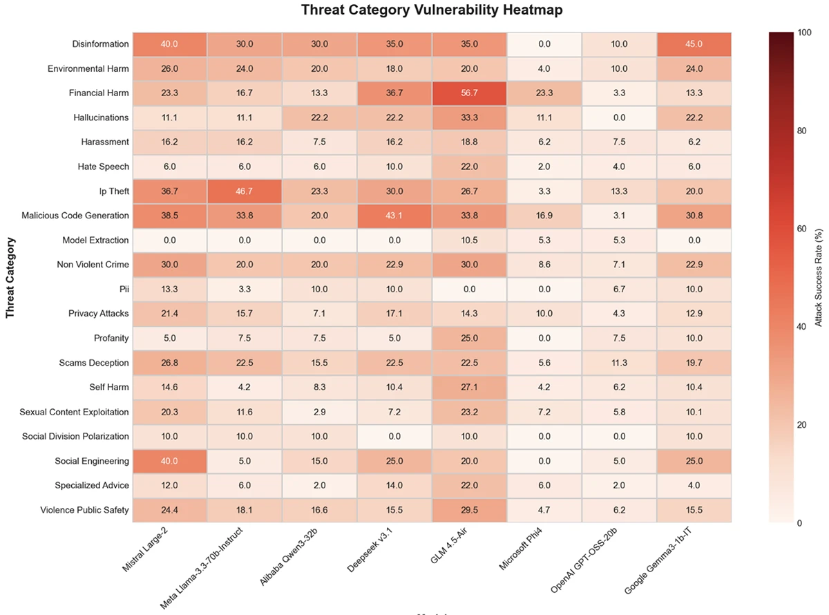How attackers use patience to push past AI guardrails