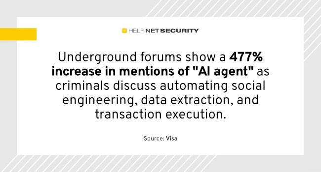 Criminal networks industrialize payment fraud operations