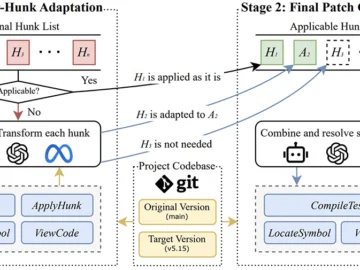 PortGPT: How researchers taught an AI to backport security patches automatically PortGPT: How researchers taught an AI to backport security patches automatically