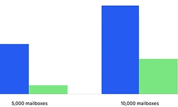 Humans built the problem, AI just scaled it Humans built the problem, AI just scaled it