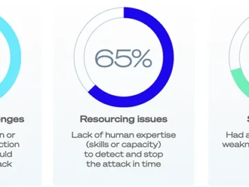 Retailers are learning to say no to ransom demands Retailers are learning to say no to ransom demands