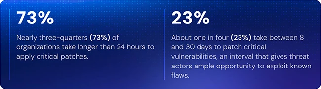Automation can't fix broken security basics