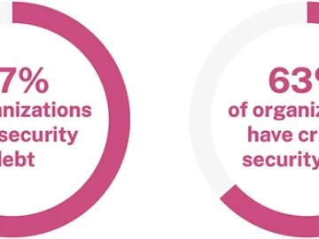 Financial services can’t shake security debt Financial services can't shake security debt