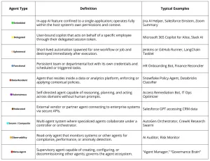 AI Agent Governance: The Next Pillar of Zero Trust and Compliance
