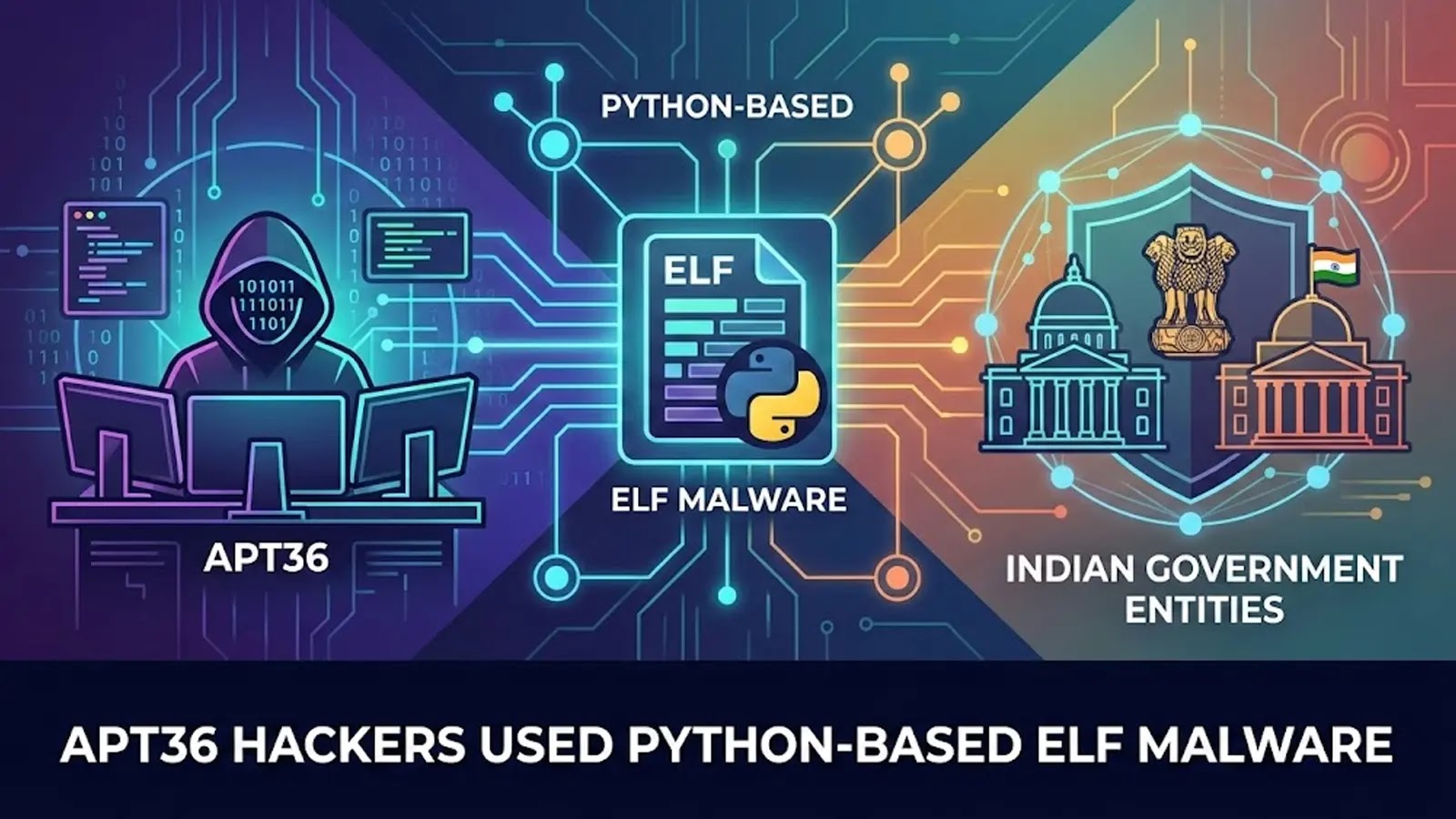 APT36 Hackers Used Python-Based ELF Malware to Target Indian Government Entities