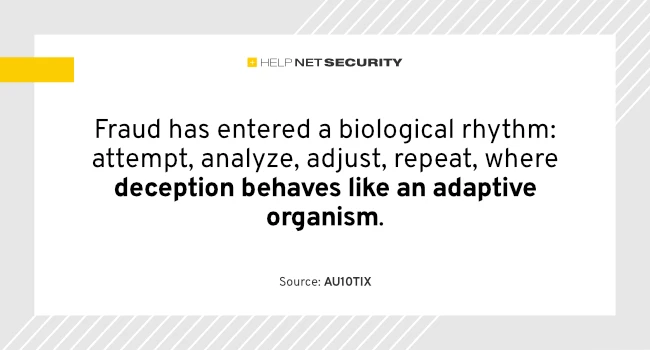 Identity risk is changing faster than most security teams expect