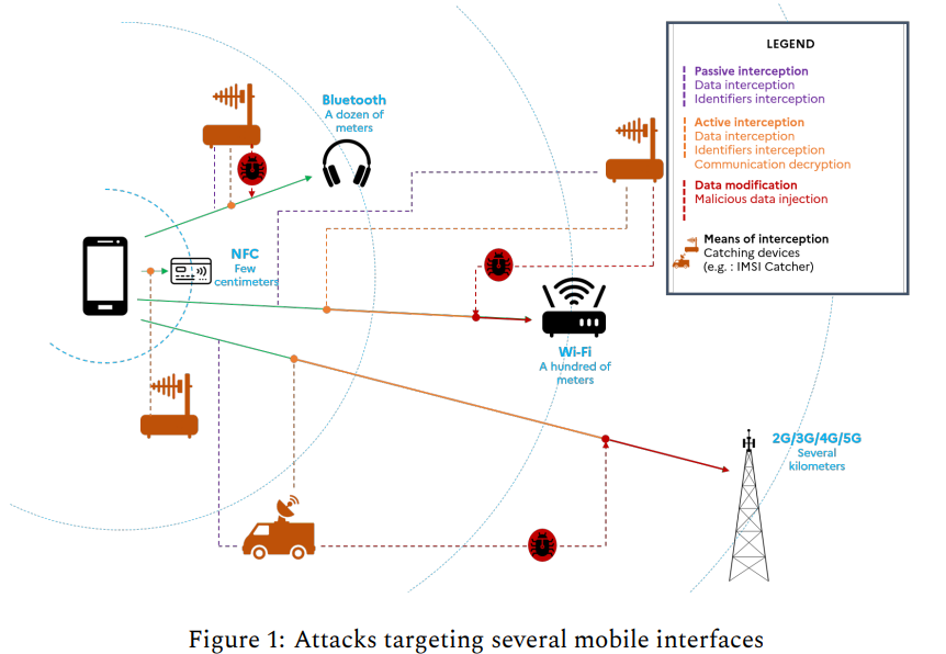 CERT-FR recommends completely deactivate Wi-Fi whenever it’s not in use