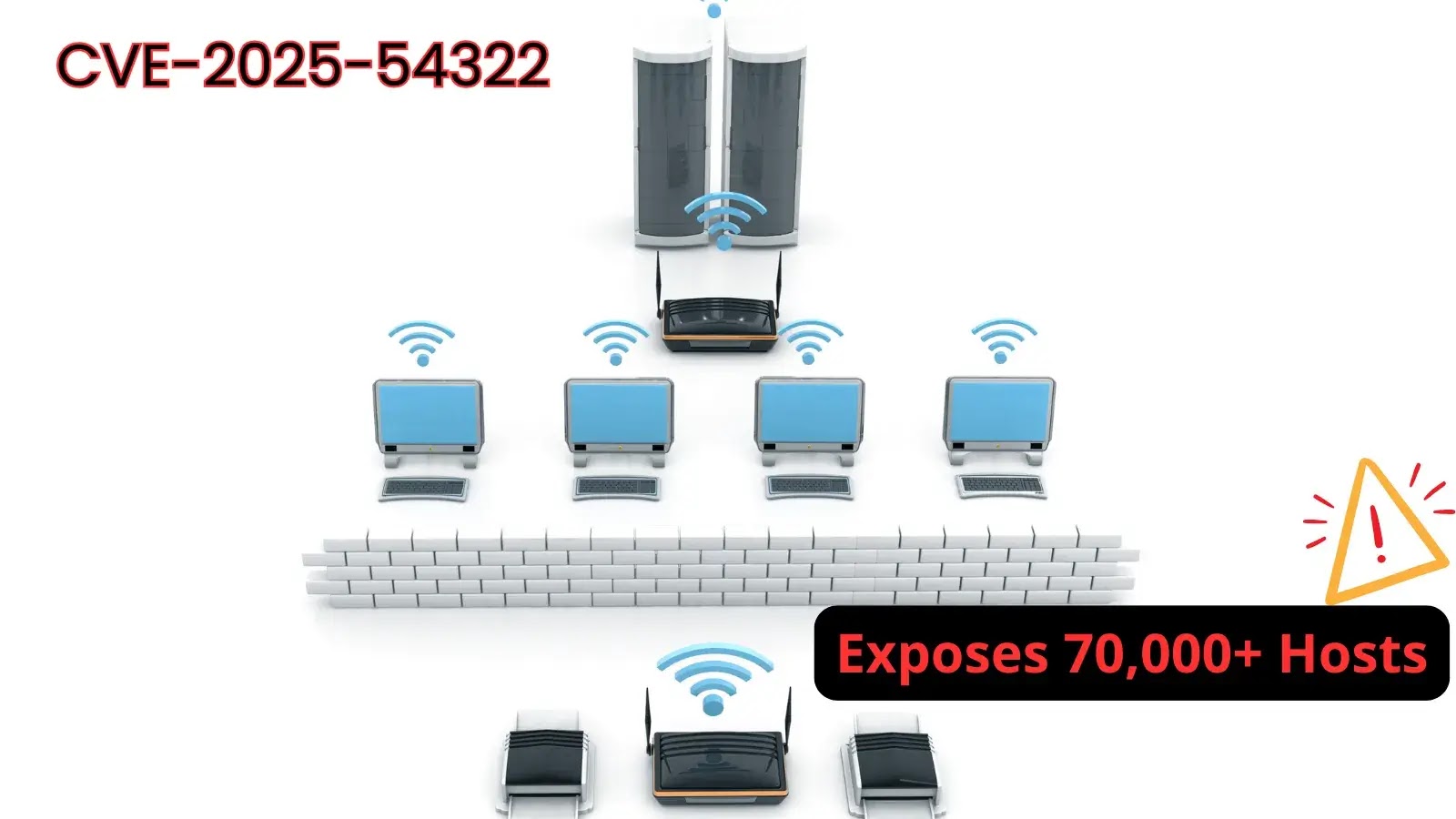 Critical 0-Day RCE Vulnerability in Networking Devices Exposes 70,000+ Hosts
