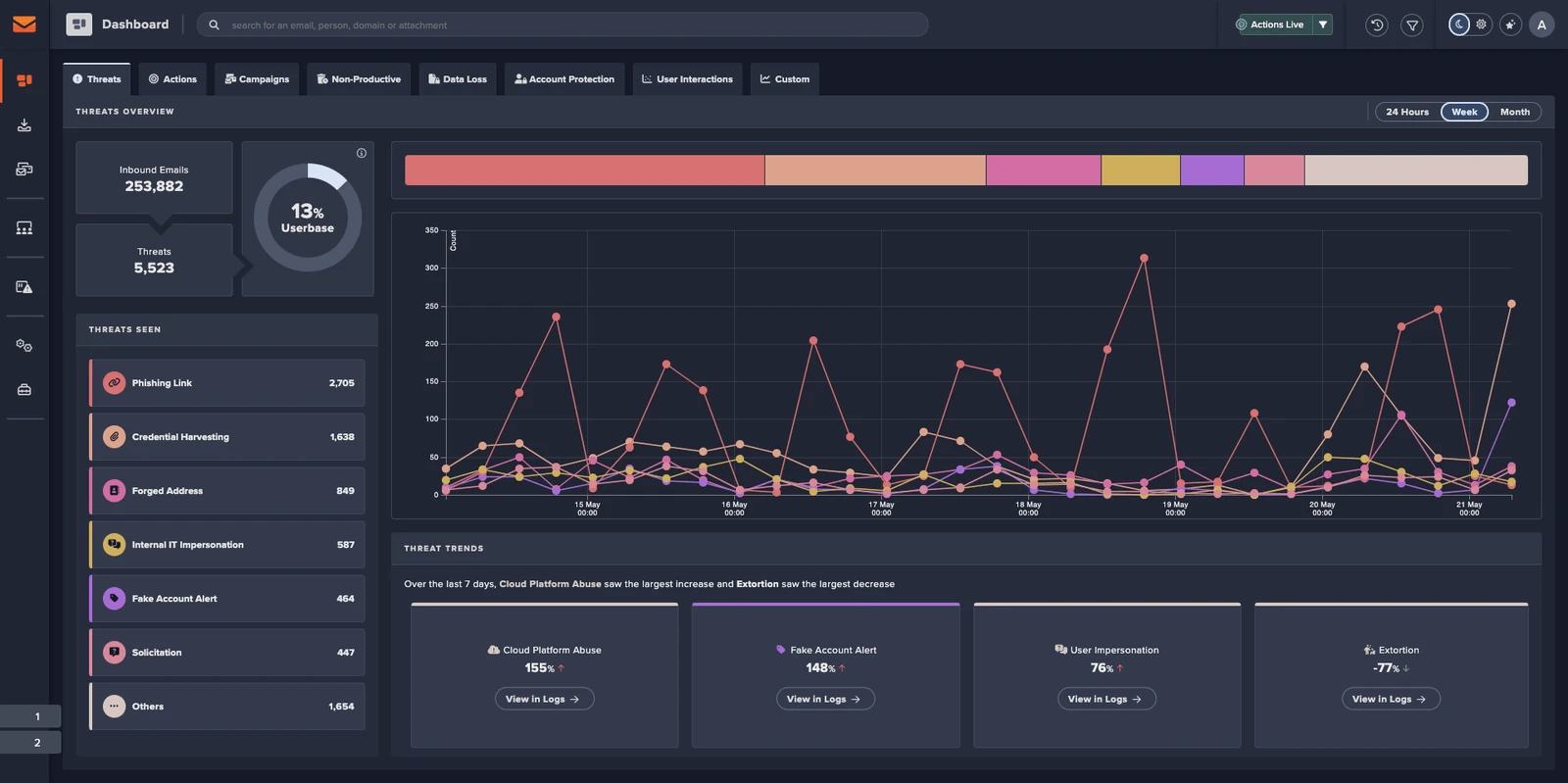 Darktrace / Email strengthens behavioral detection, DLP, and SOC integrations