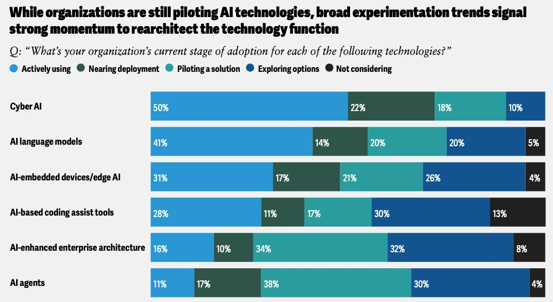 AI breaks the old security playbook