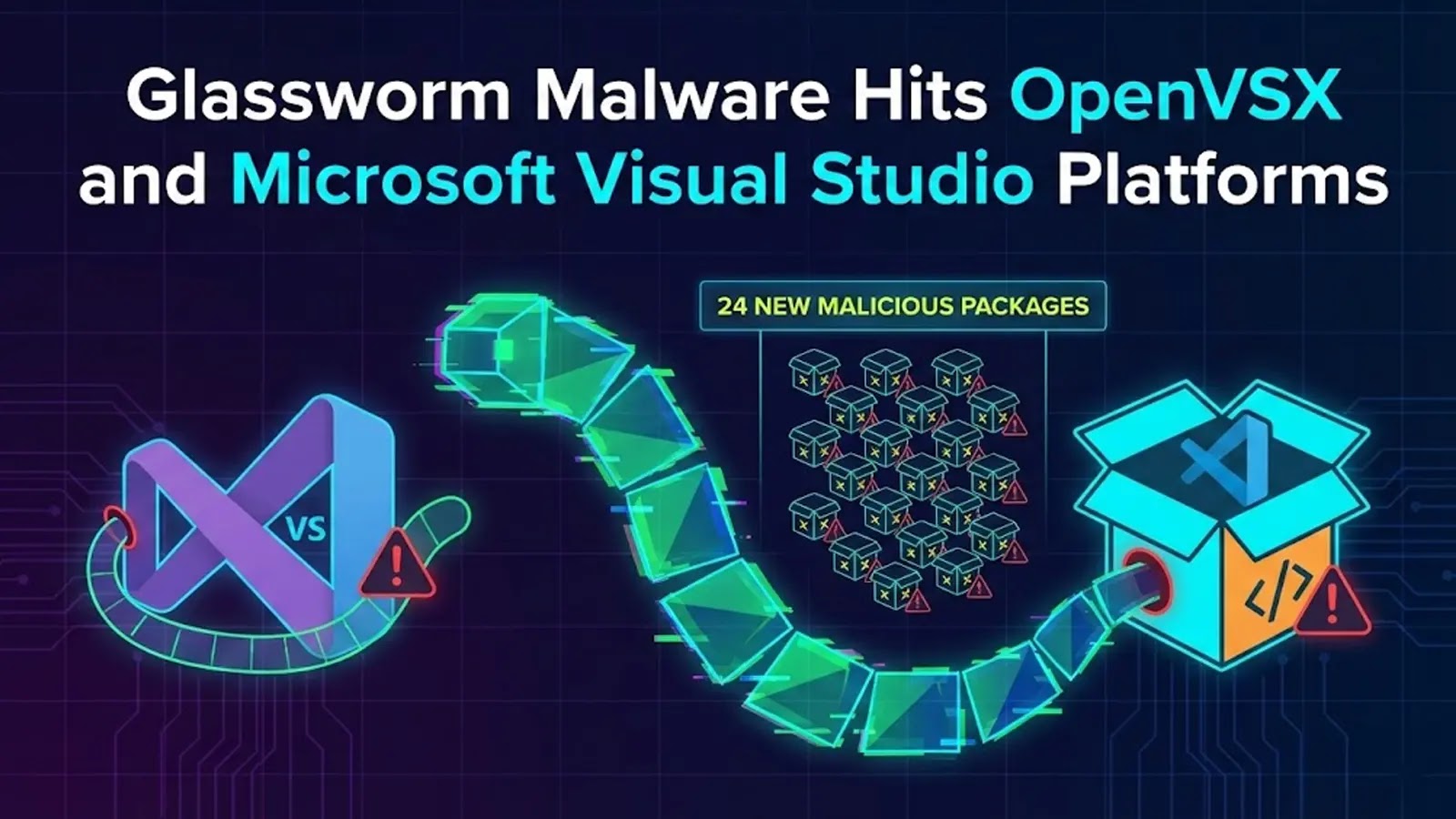 Glassworm Malware Hits OpenVSX and Microsoft Visual Studio Platforms with 24 New Packages