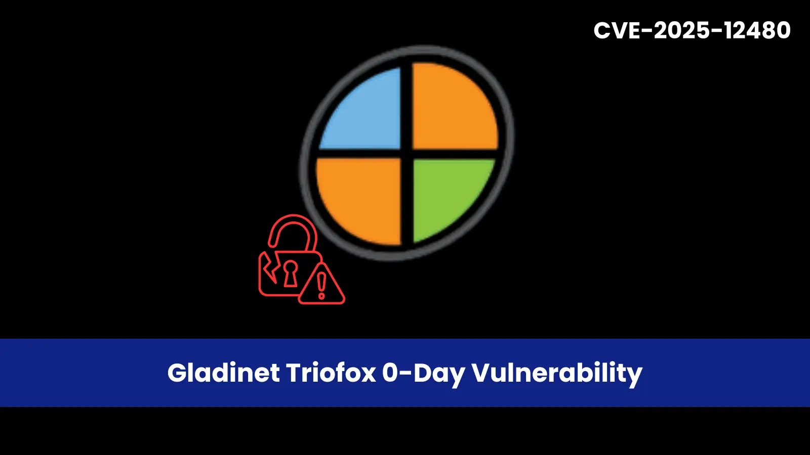 Hackers Leverage Gladinet Triofox 0-Day Vulnerability to Run Malicious Code