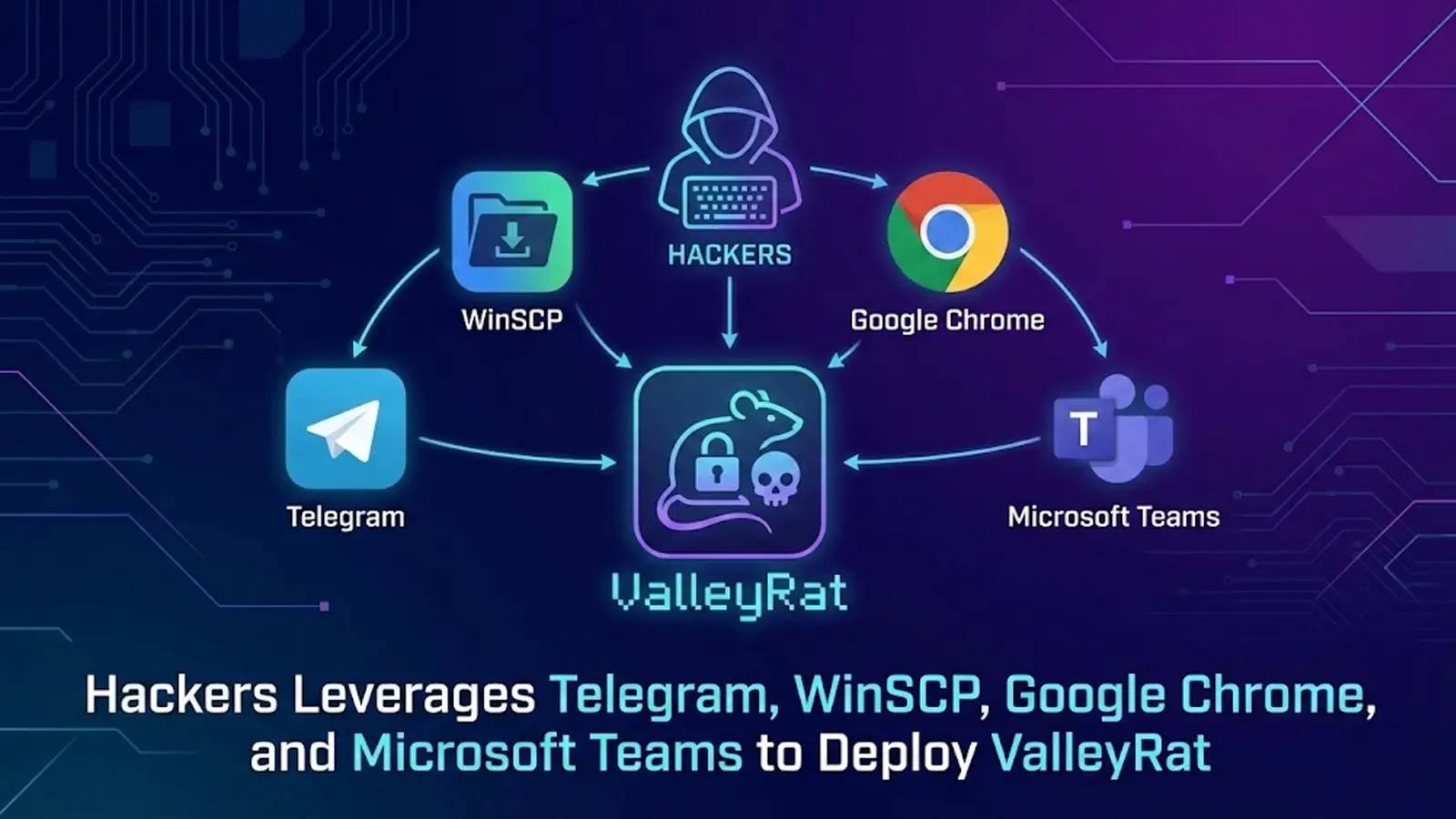 Hackers Leverages Telegram, WinSCP, Google Chrome, and Microsoft Teams to Deploy ValleyRat