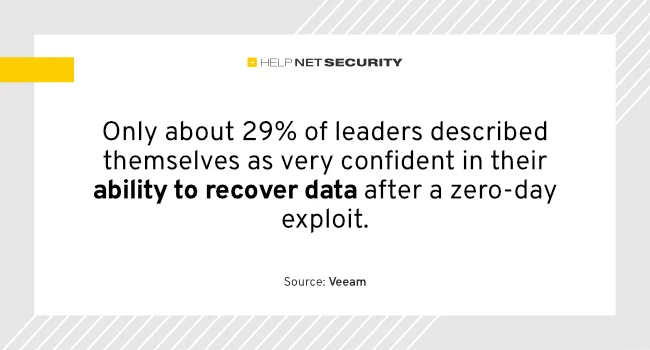 From AI to cyber risk, why IT leaders are anxious heading into 2026