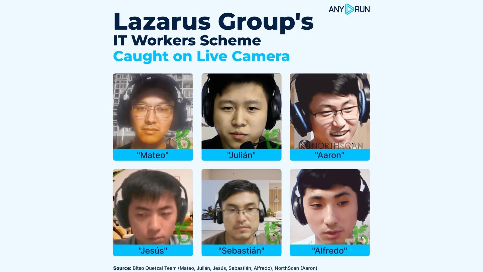 Lazarus Group’s IT Workers Scheme Hacker Group Caught Live On Camera