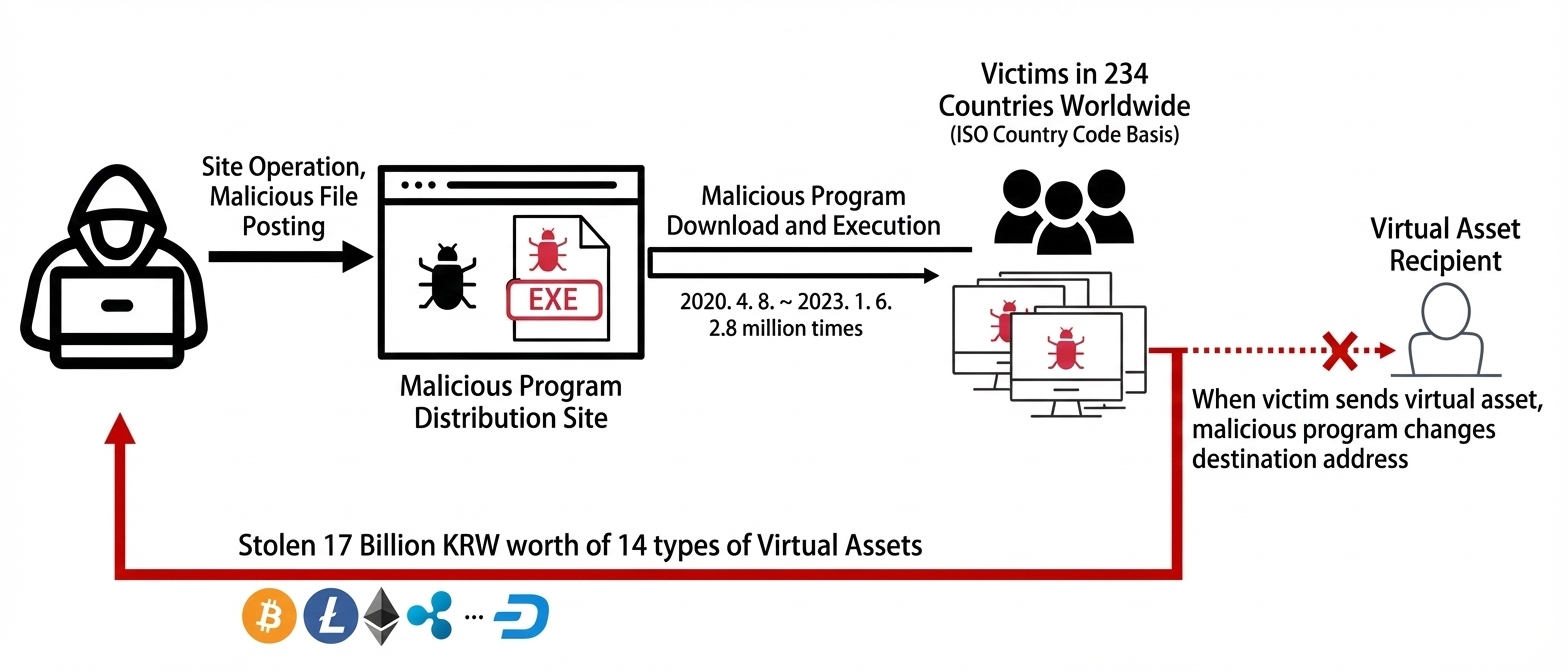 Lithuanian suspect arrested over KMSAuto malware that infected 2.8M systems