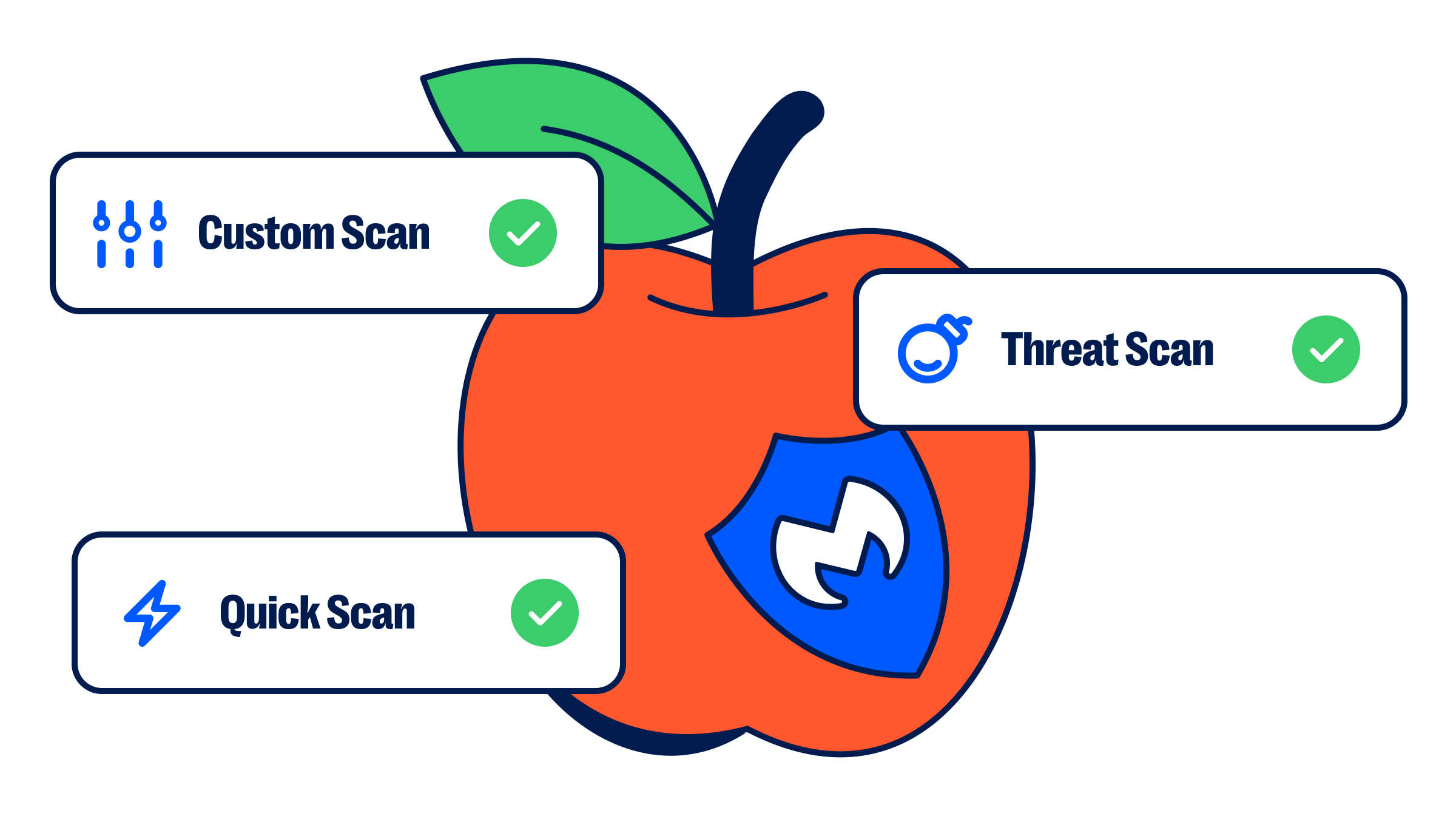 Malwarebytes for Mac now has smarter, deeper scans 