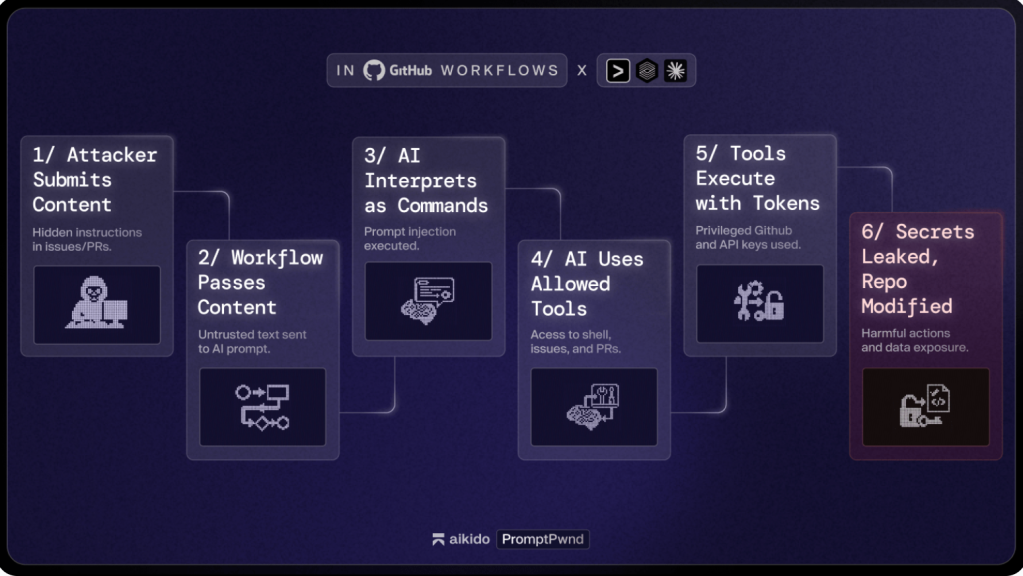 More evidence your AI agents can be turned against you