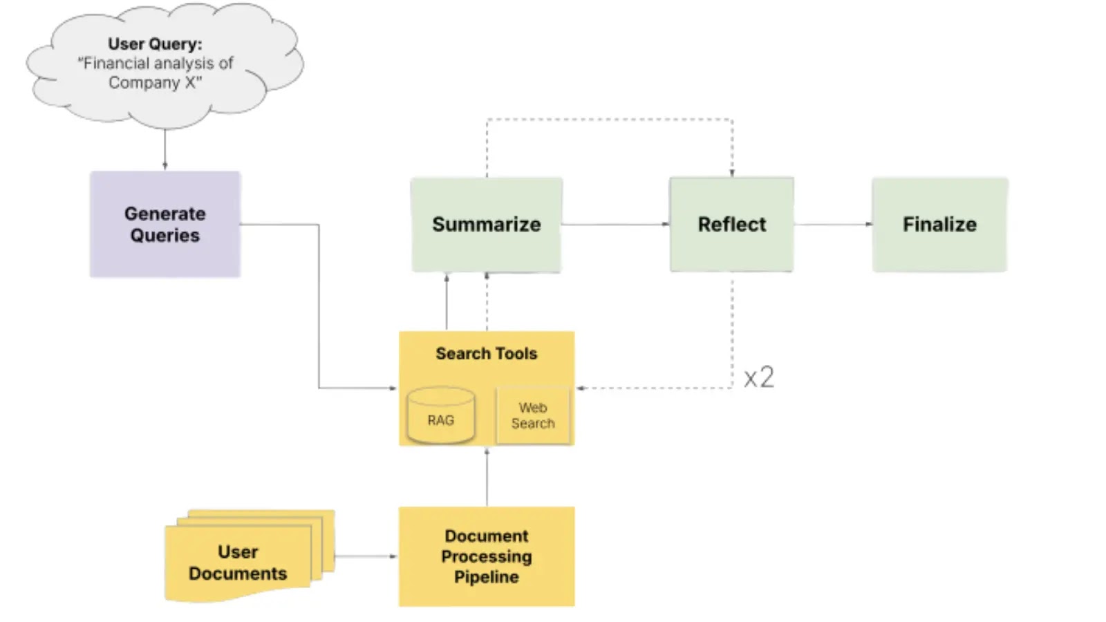 NVIDIA and Lakera AI Propose Unified Framework for Agent Safety