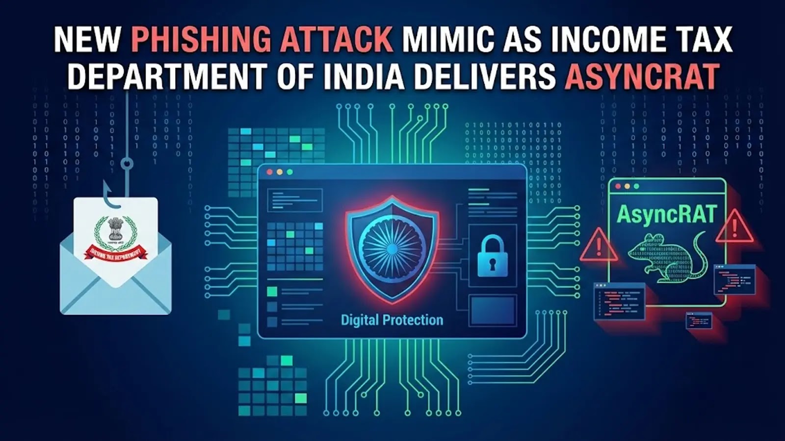 New Phishing Attack Mimic as Income Tax Department of India Delivers AsyncRAT