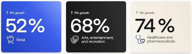 Passwordless is finally happening, and users barely notice