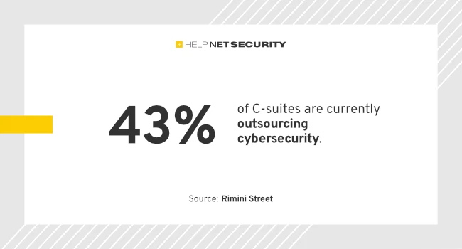 Executives say cybersecurity has outgrown the IT department