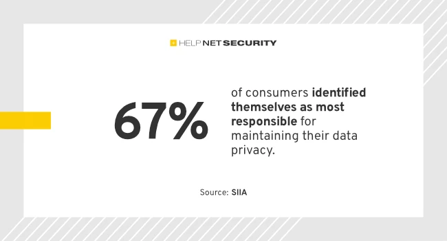 What consumers expect from data security