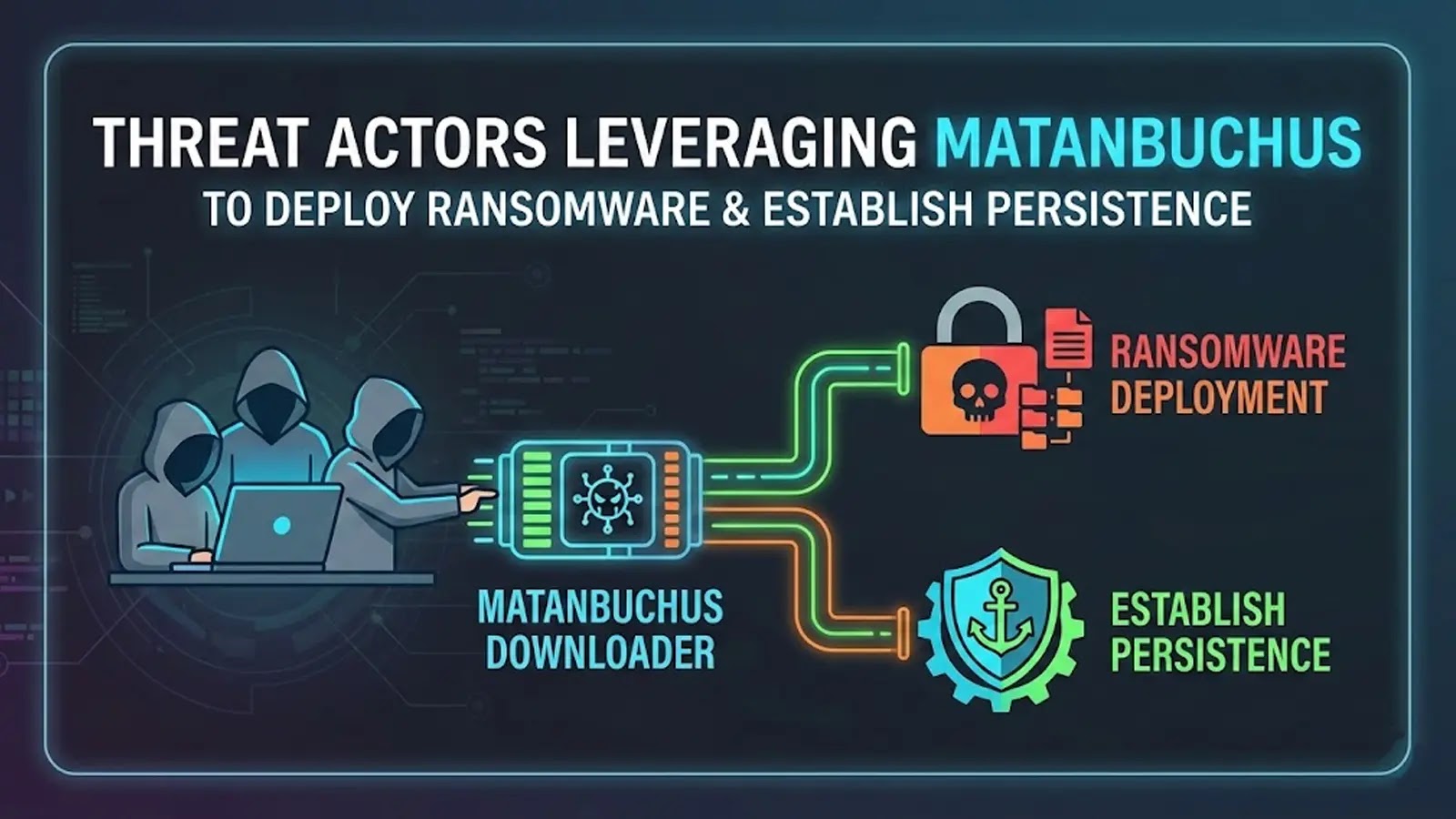 Threat Actors Leveraging Matanbuchus Malicious Downloader to Ransomware and Establish Persistence