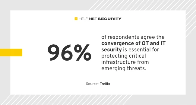 Automation forces a reset in security strategy
